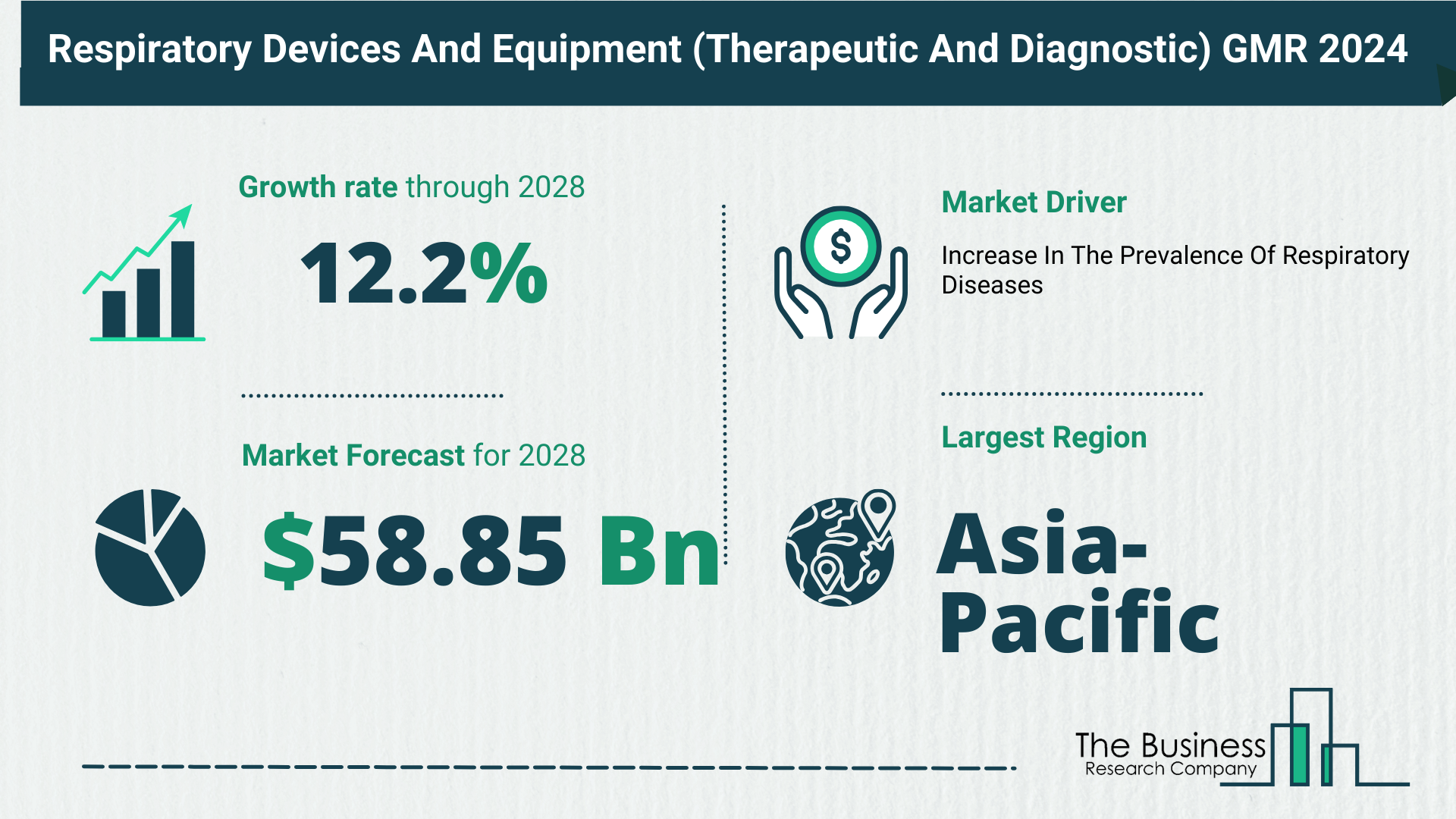Respiratory Devices And Equipment (Therapeutic And Diagnostic) Market Growth Analysis Till 2033 By The Business Research Company