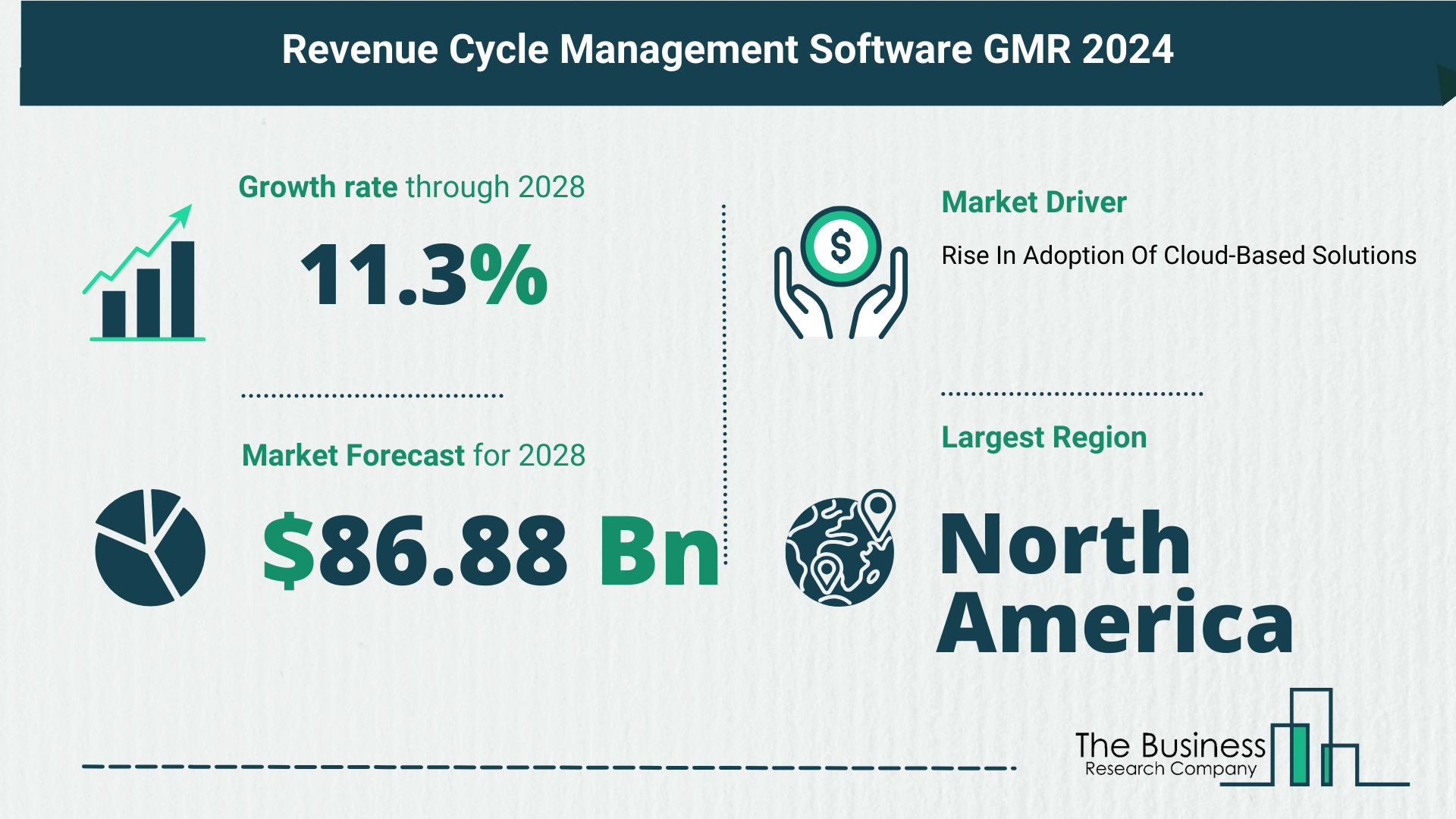 5 Takeaways From The Revenue Cycle Management Software Market Overview 2024