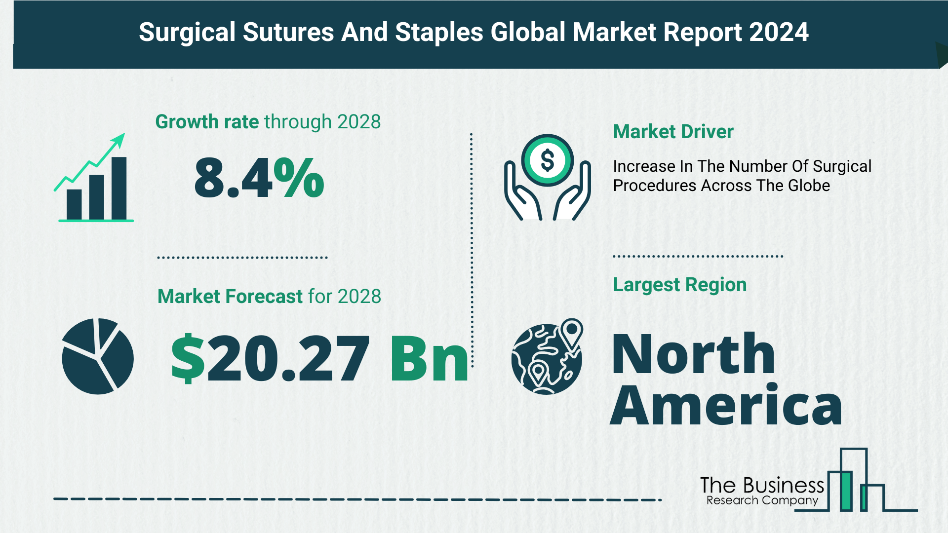 What’s The Growth Forecast For Surgical Sutures And Staples Market Through 2024-2033?