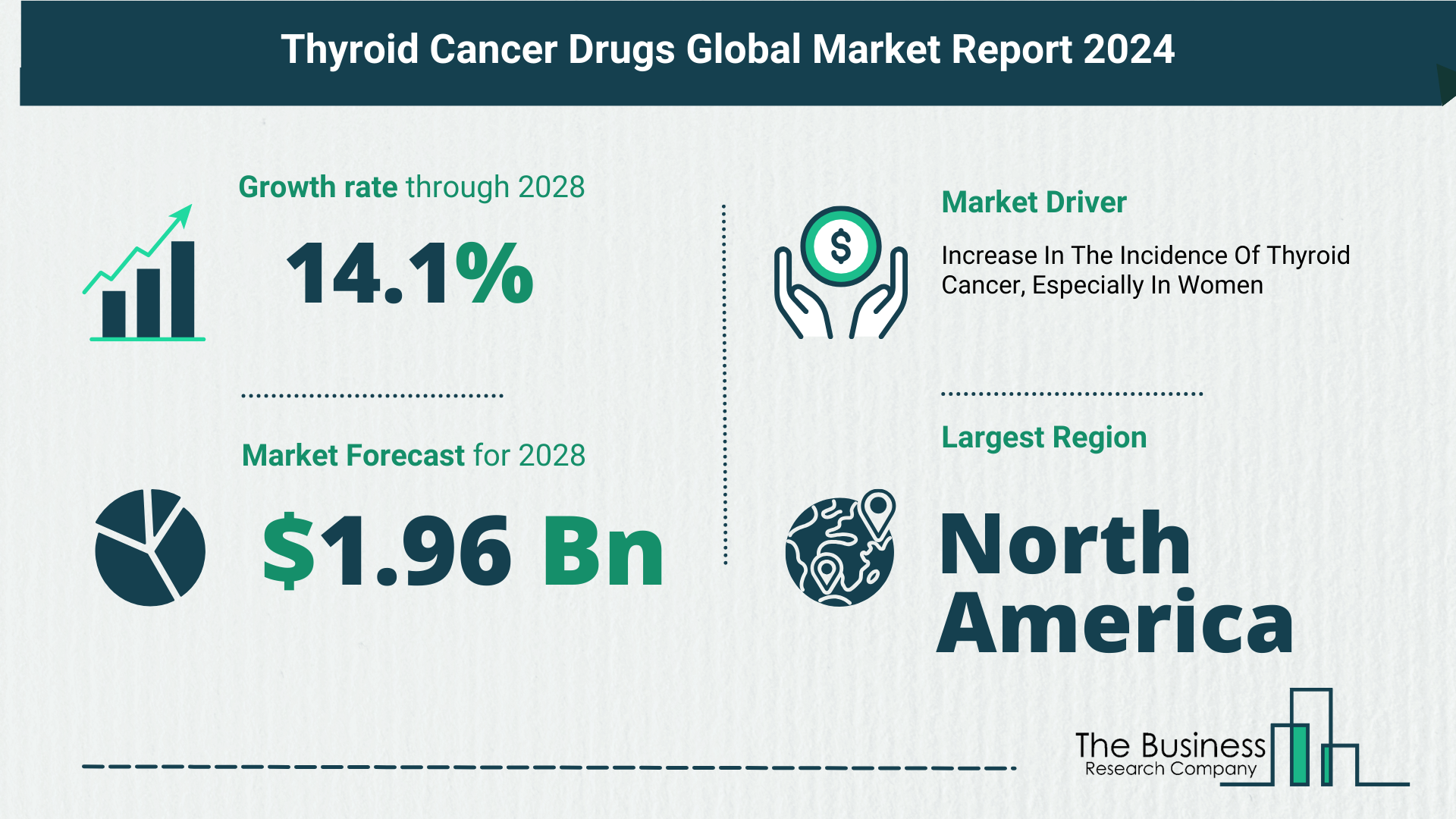 5 Key Insights On The Thyroid Cancer Drugs Market 2024