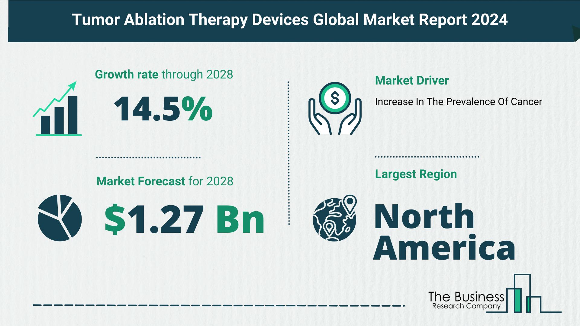 Global Tumor Ablation Therapy Devices Market