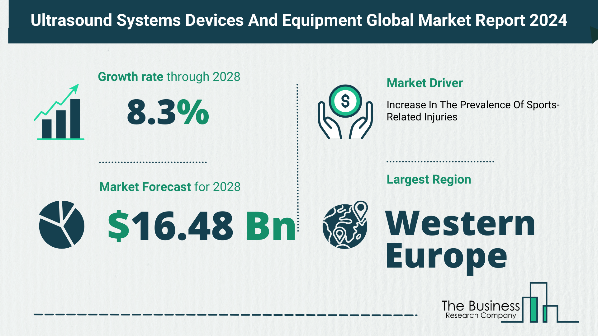 Ultrasound Systems Devices And Equipment Market Report 2024: Market Size, Drivers, And Trends