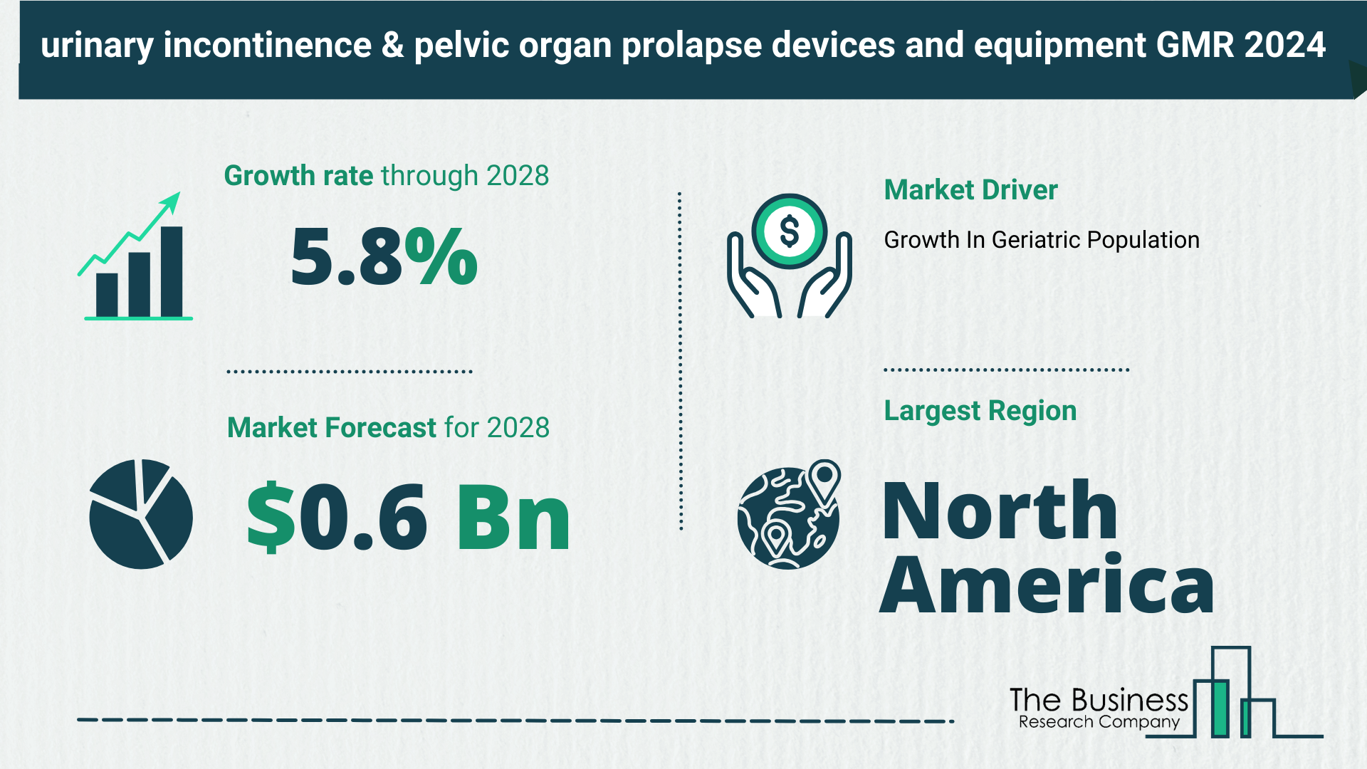 Key Trends And Drivers In The Urinary Incontinence & Pelvic Organ Prolapse Devices And Equipment Market 2024