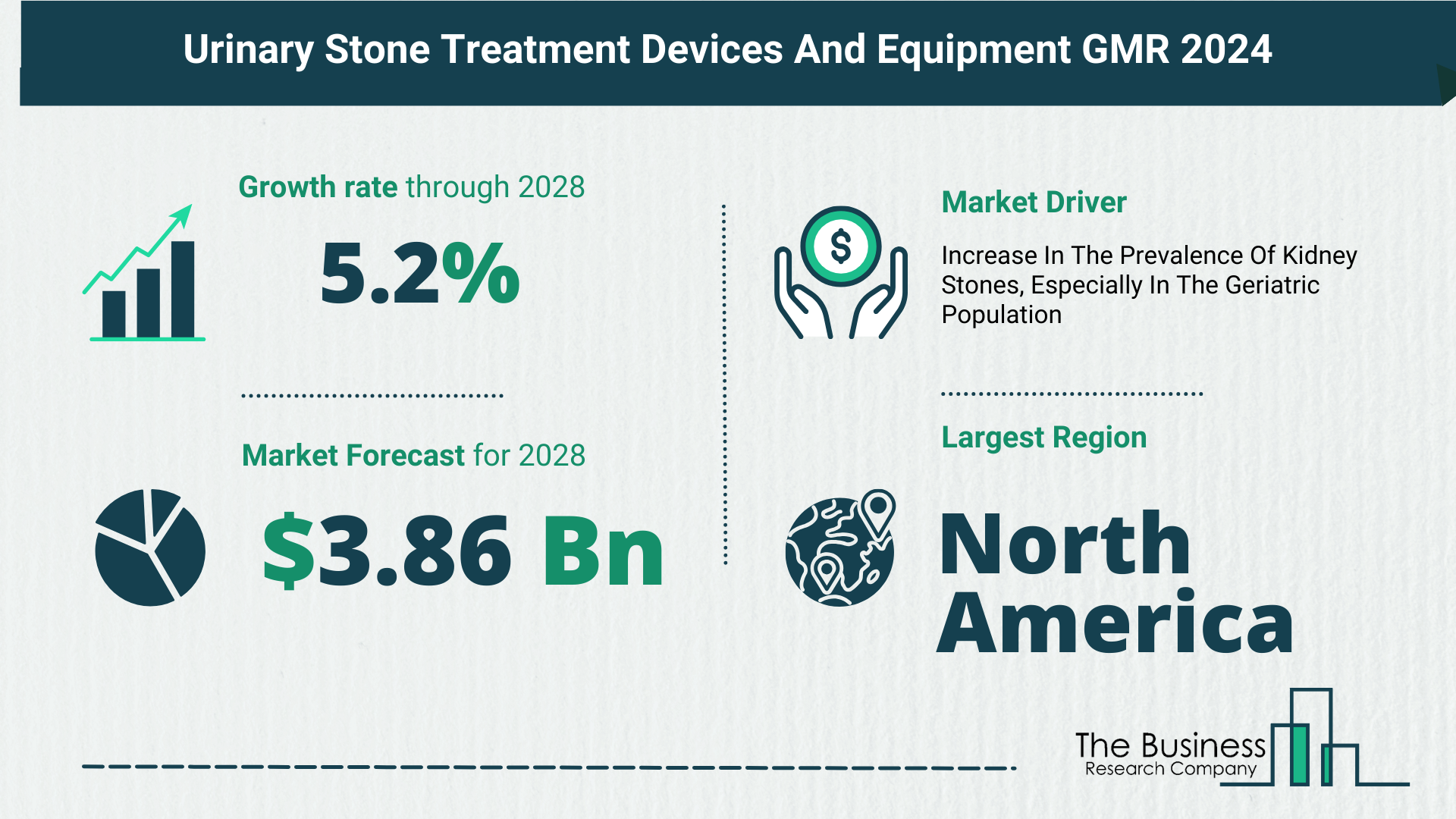 Understand How The Urinary Stone Treatment Devices And Equipment Market Is Poised To Grow Through 2024-2033