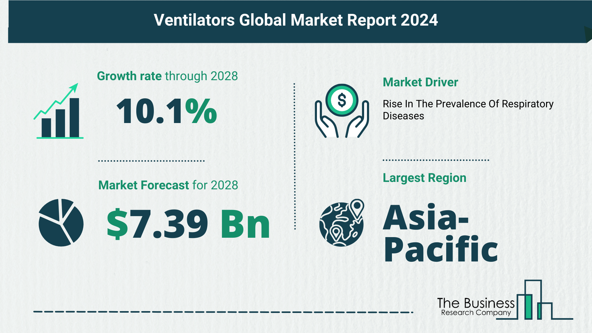 What’s The Growth Forecast For Ventilators Market Through 2024-2033?