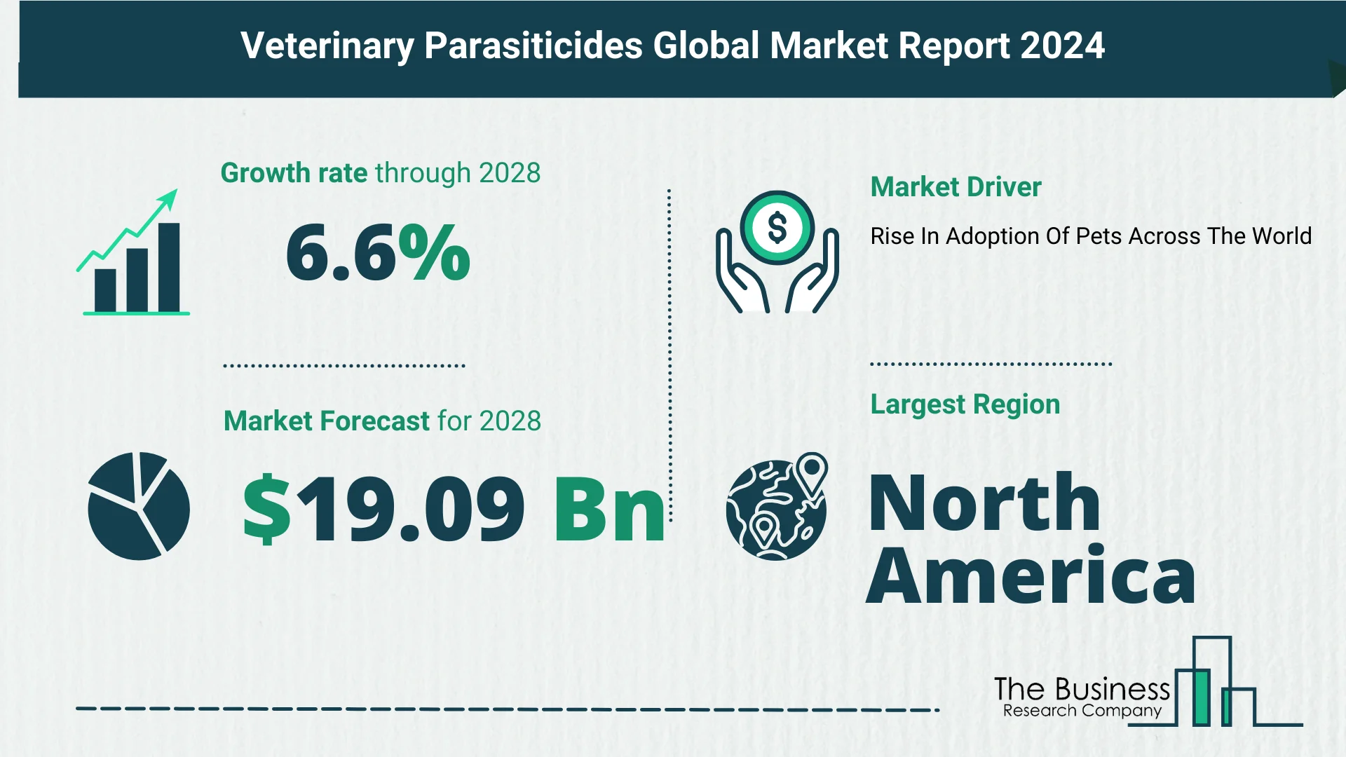 What Is The Forecast Growth Rate For The Veterinary Parasiticides Market?