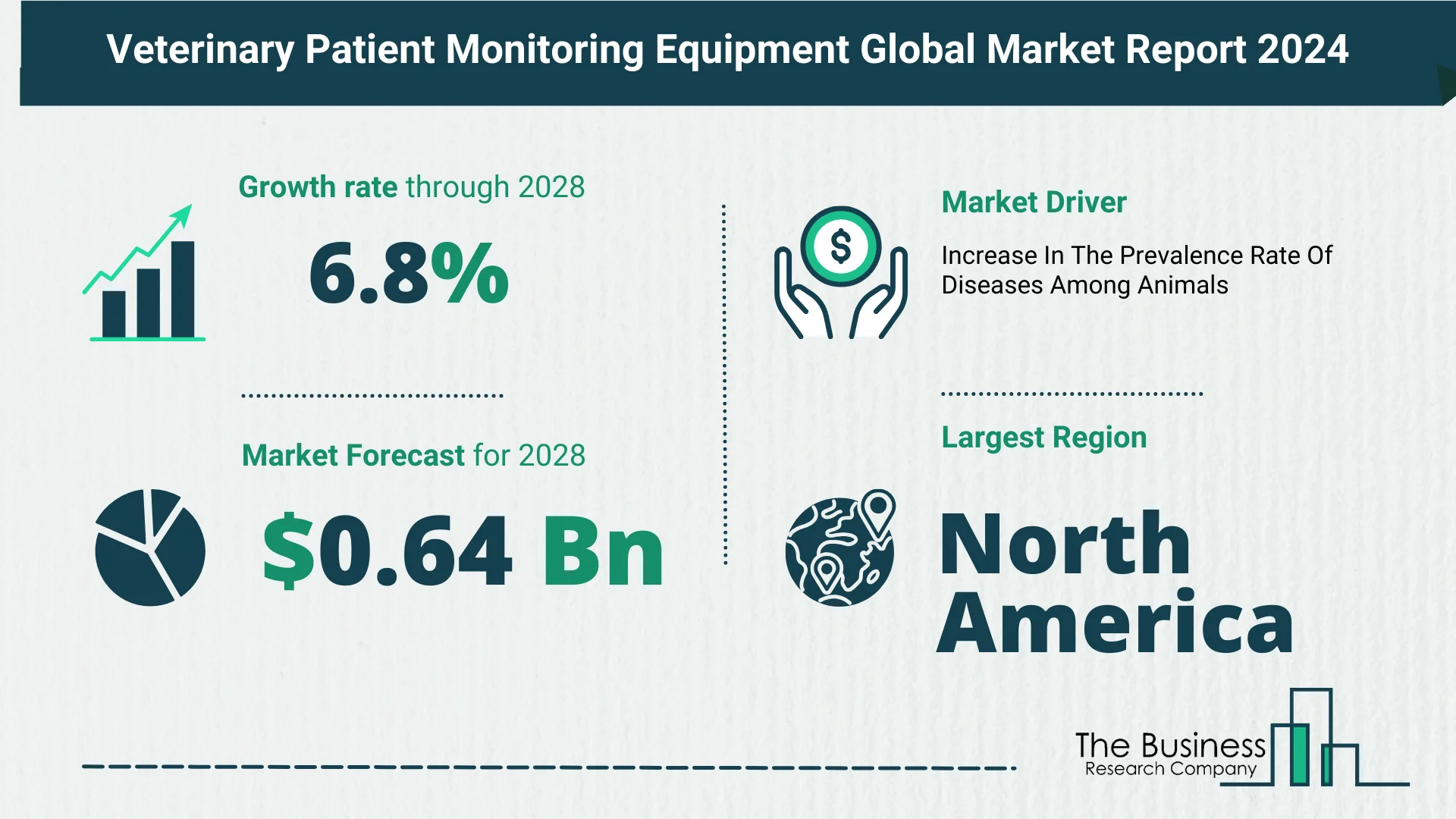 Key Takeaways From The Global Veterinary Patient Monitoring Equipment Market Forecast 2024