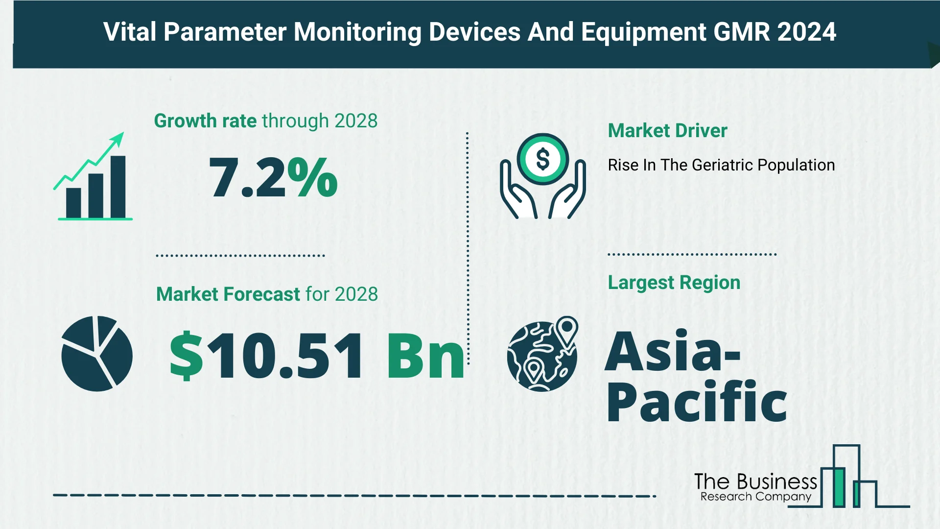 Overview Of The Vital Parameter Monitoring Devices And Equipment Market 2024: Size, Drivers, And Trends
