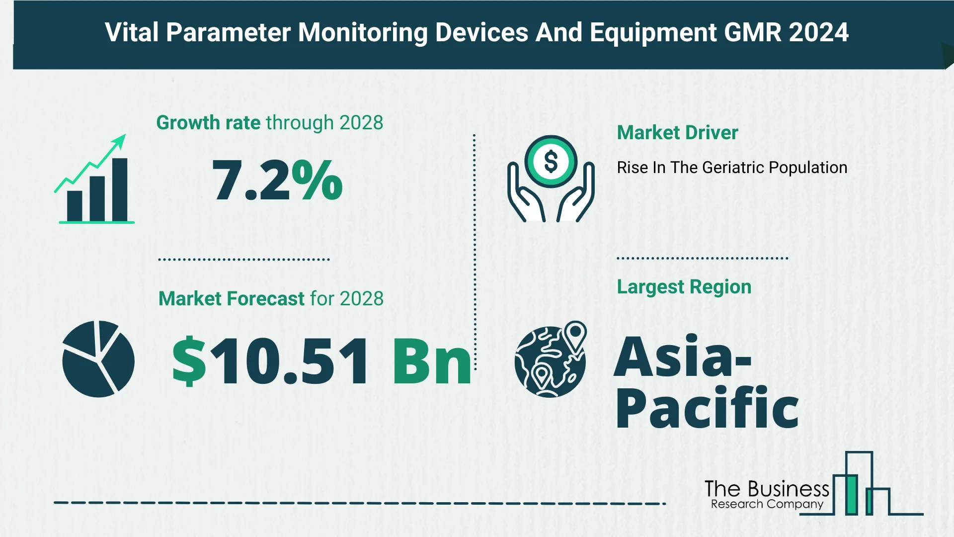 Global Vital Parameter Monitoring Devices And Equipment Market