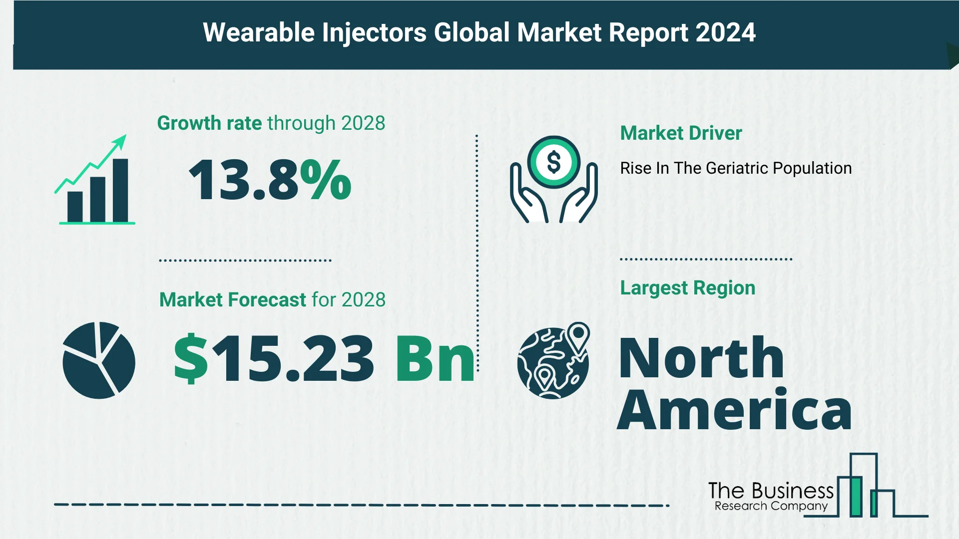 Global Wearable Injectors Market Report 2024 – Top Market Trends And Opportunities