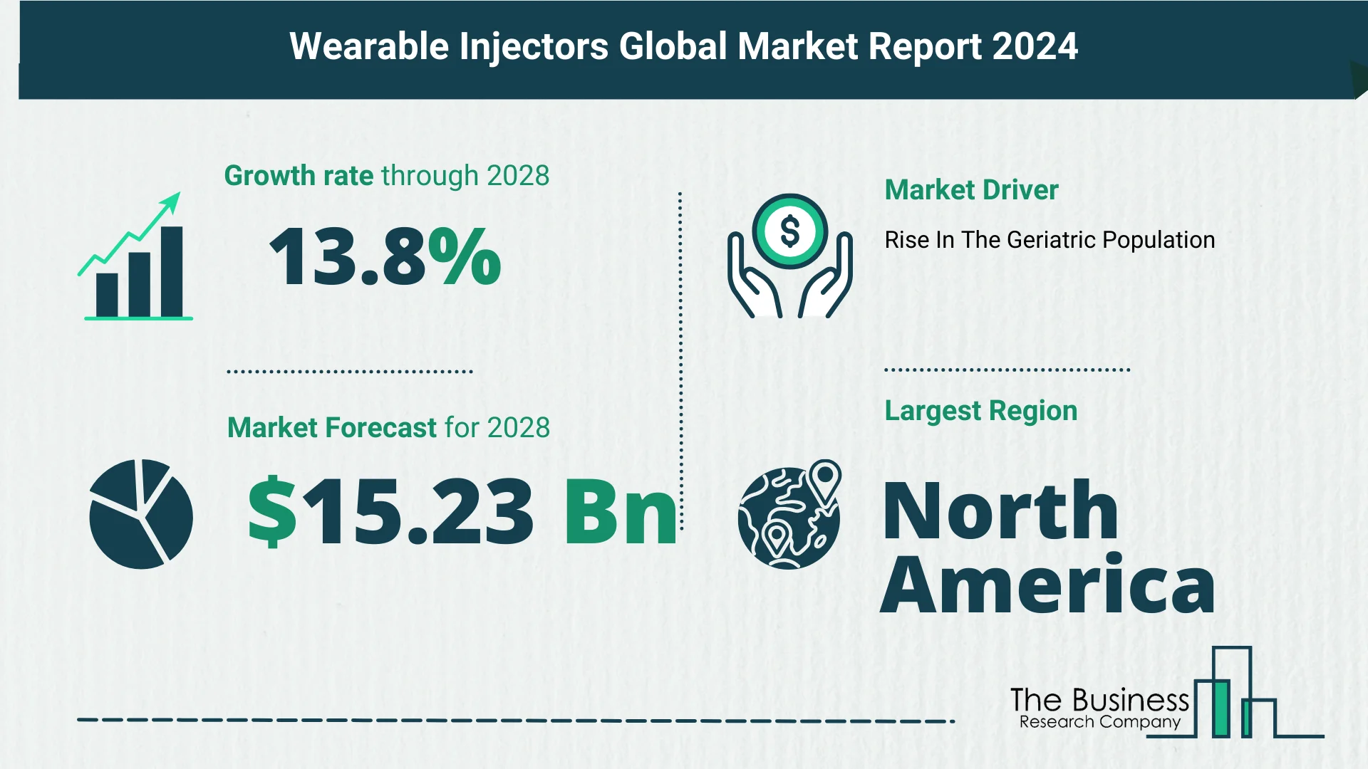 Global Wearable Injectors Market