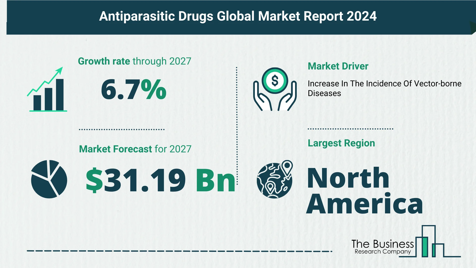 Top 5 Insights From The Antiparasitic Drugs Market Report 2024