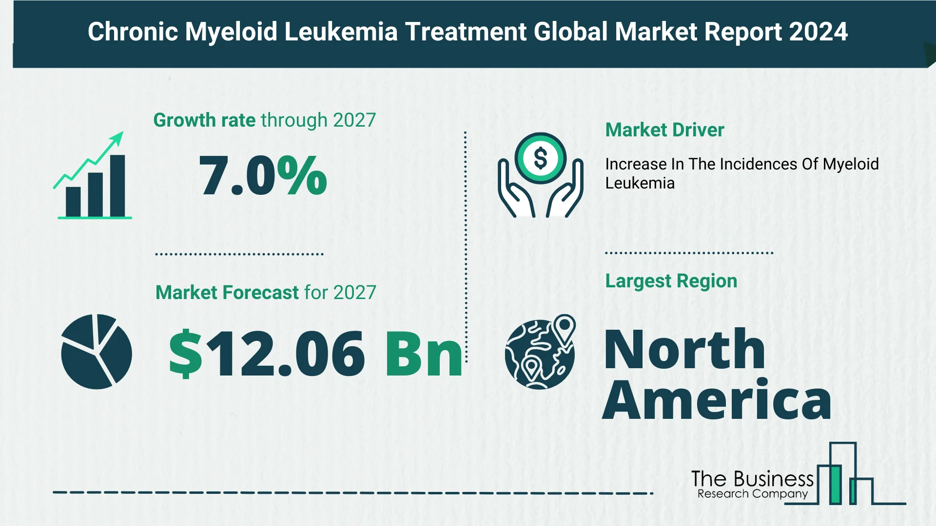 Chronic Myeloid Leukemia Treatment Global Market Outlook 2024-2033: Size And Growth Rate Analysis