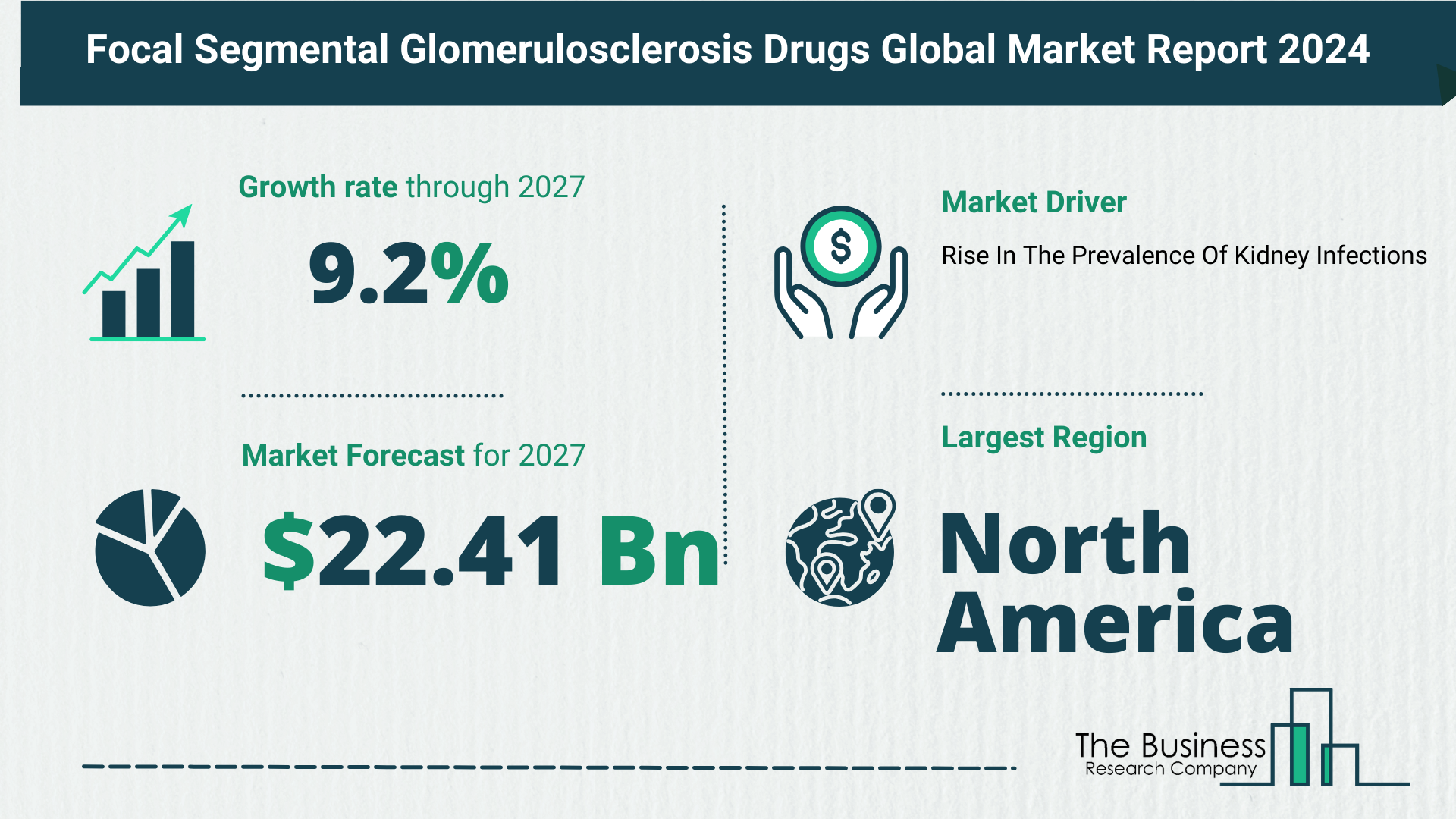 Key Trends And Drivers In The Focal Segmental Glomerulosclerosis Drugs Market 2023