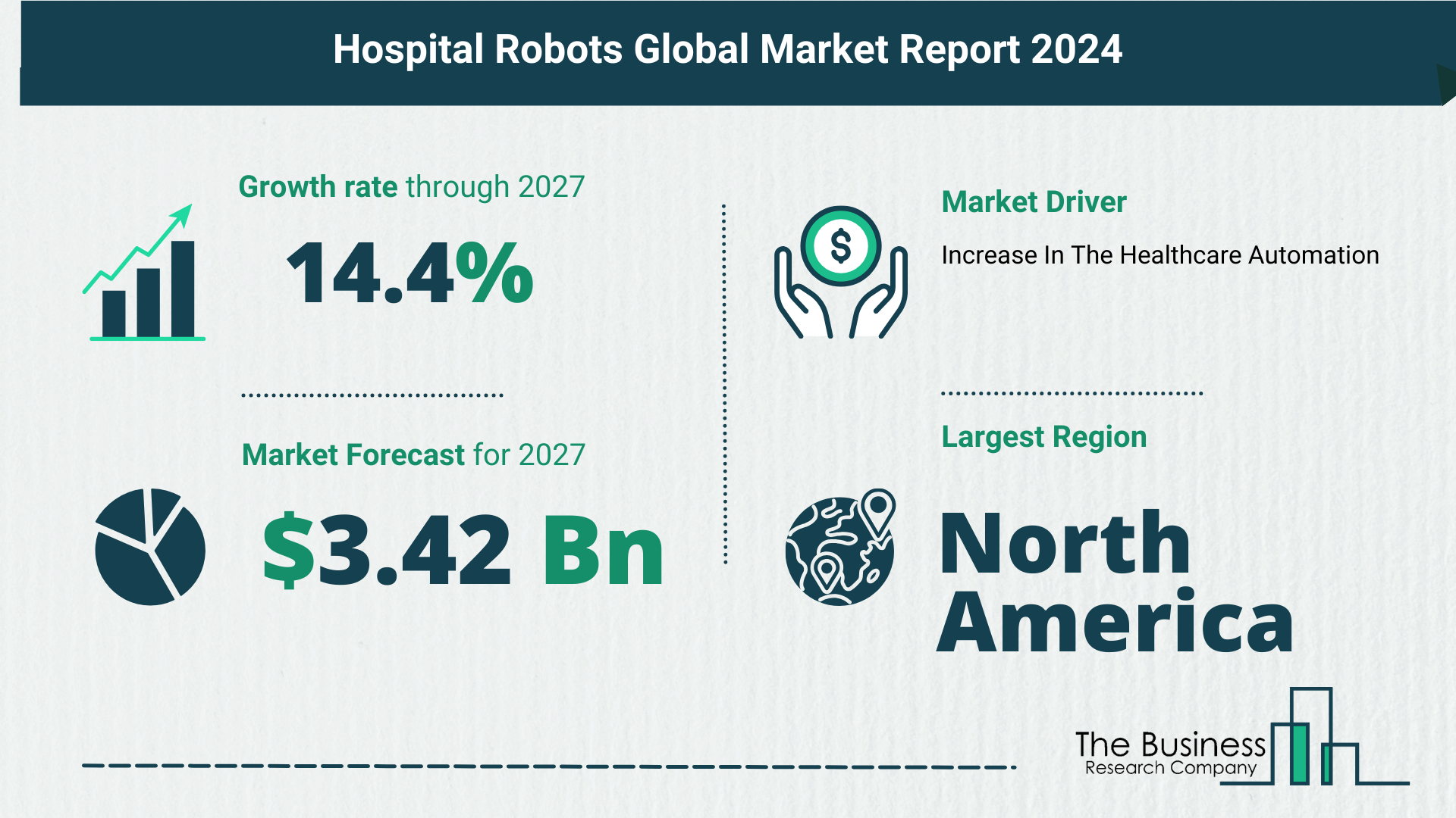 Global Hospital Robots Market