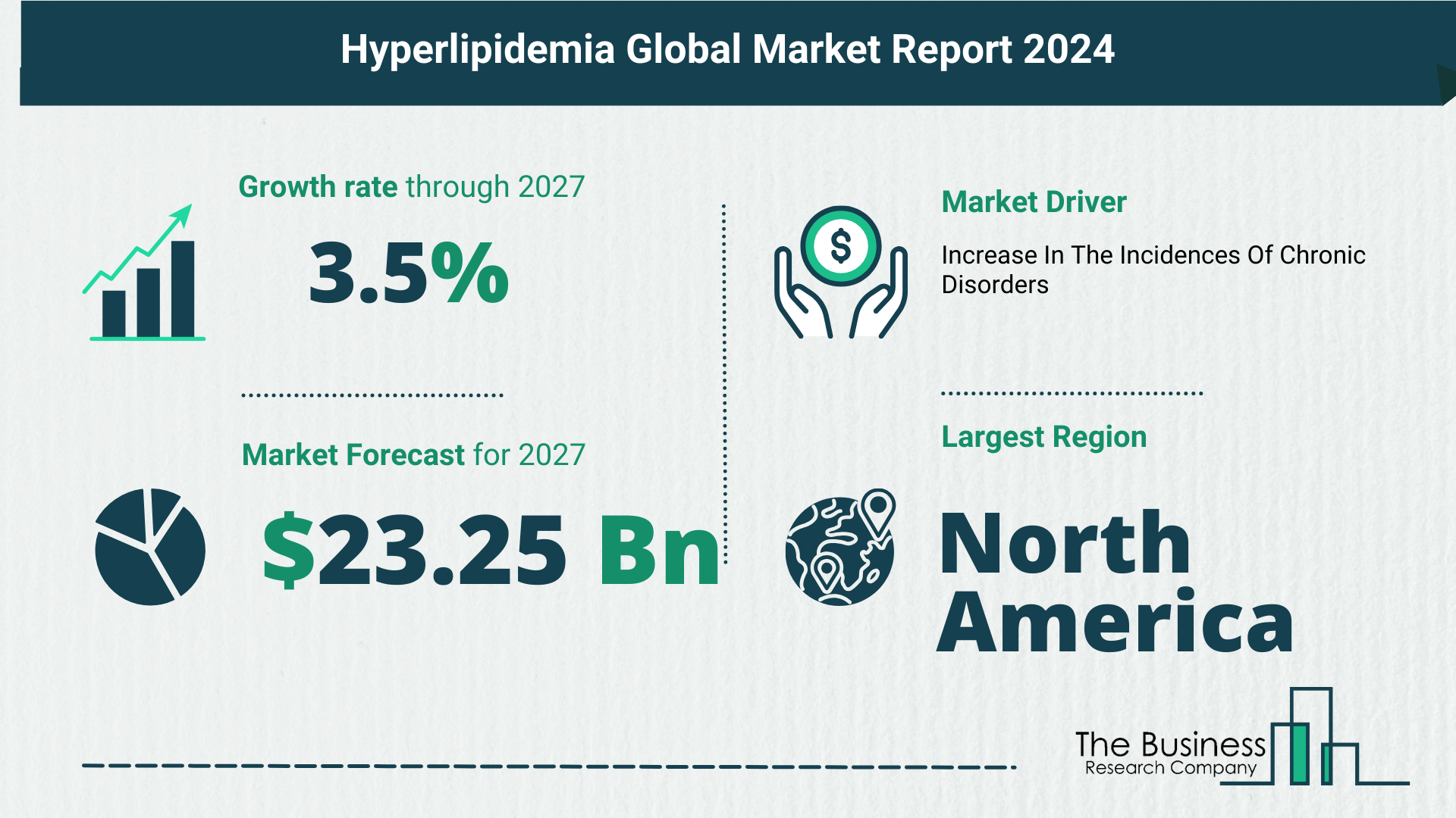 Future Growth Forecast For The Hyperlipidemia Global Market 2023-2032