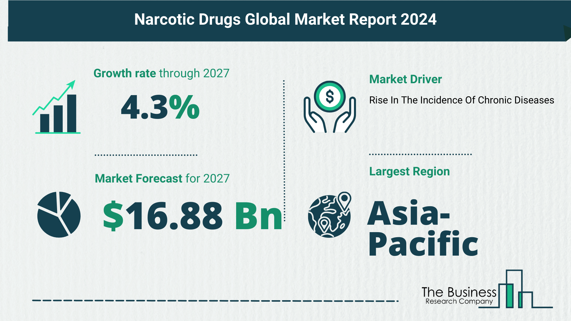 Top 5 Insights From The Narcotic Drugs Market Report 2023