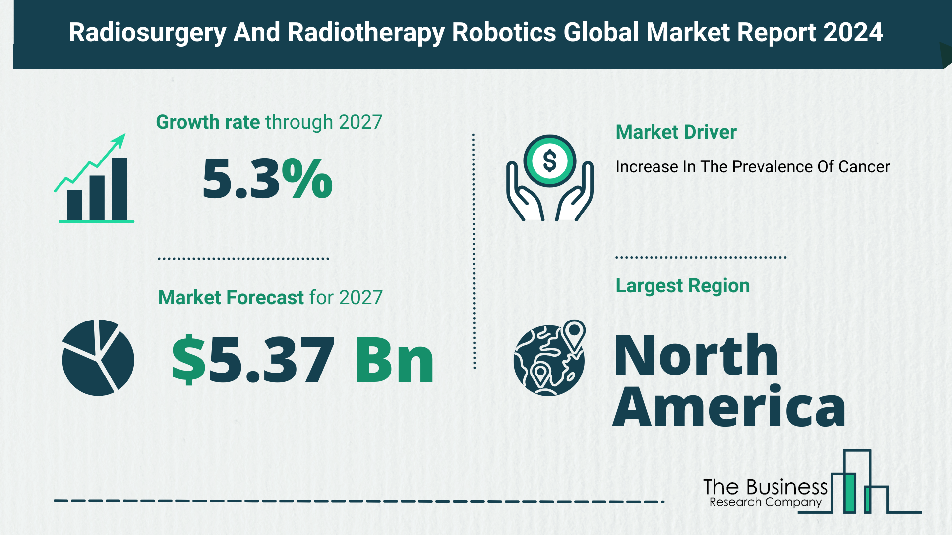 Global Radiosurgery And Radiotherapy Robotics Market