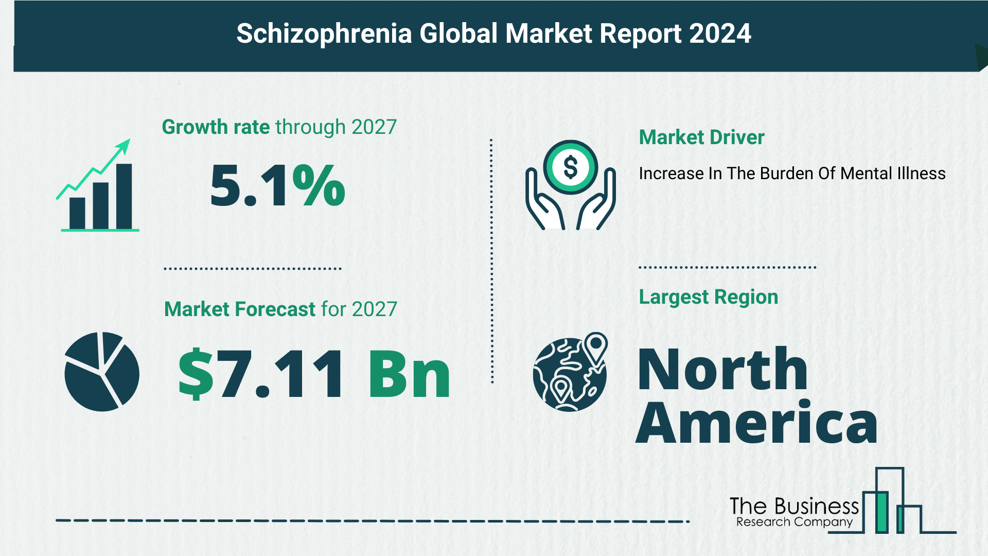 Global Schizophrenia Market