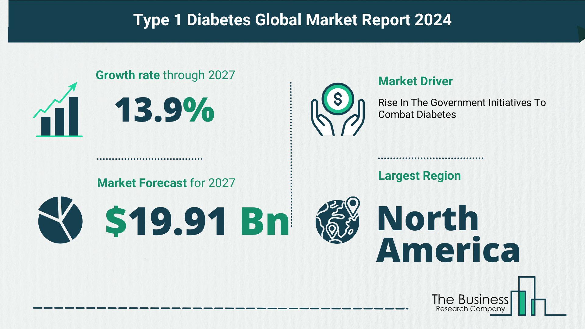 Top 5 Insights From The Type 1 Diabetes Market Report 2023