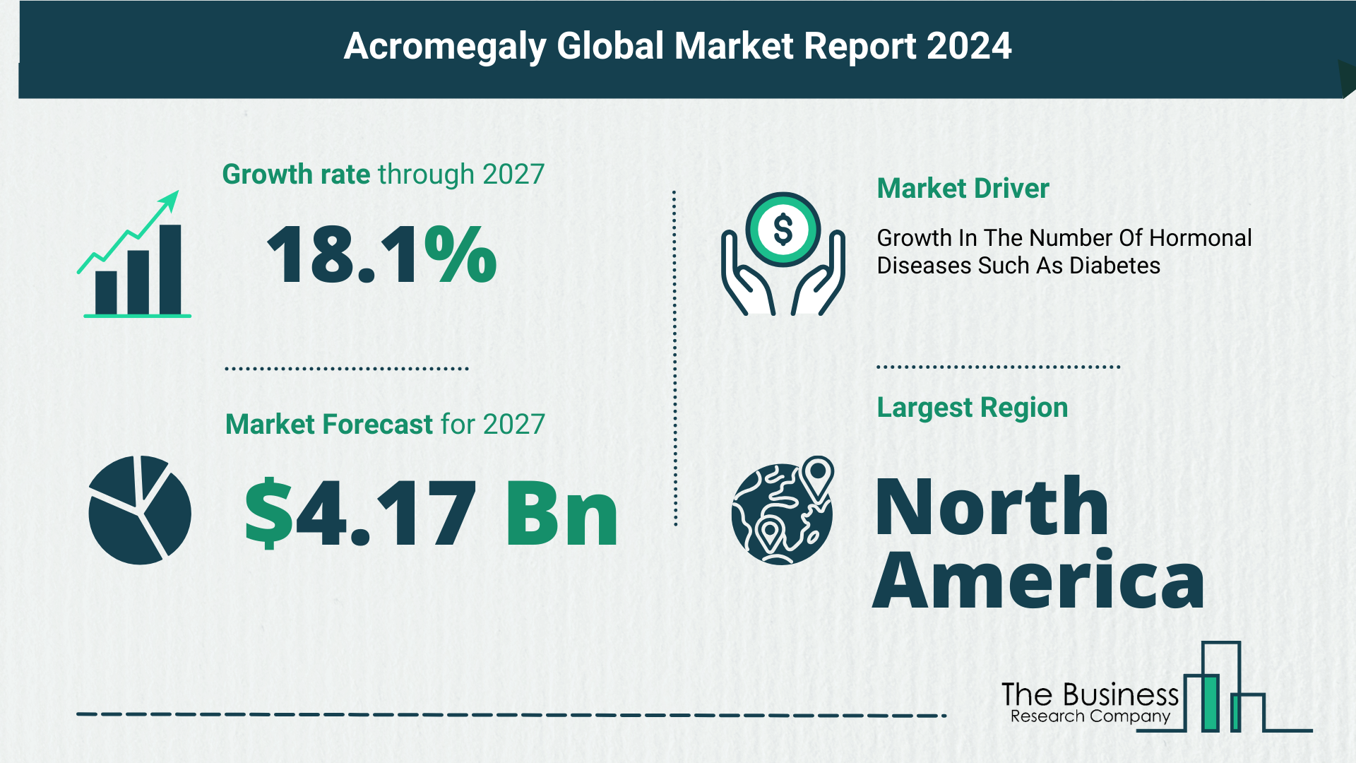 Future Growth Forecast For The Acromegaly Global Market 2024-2033