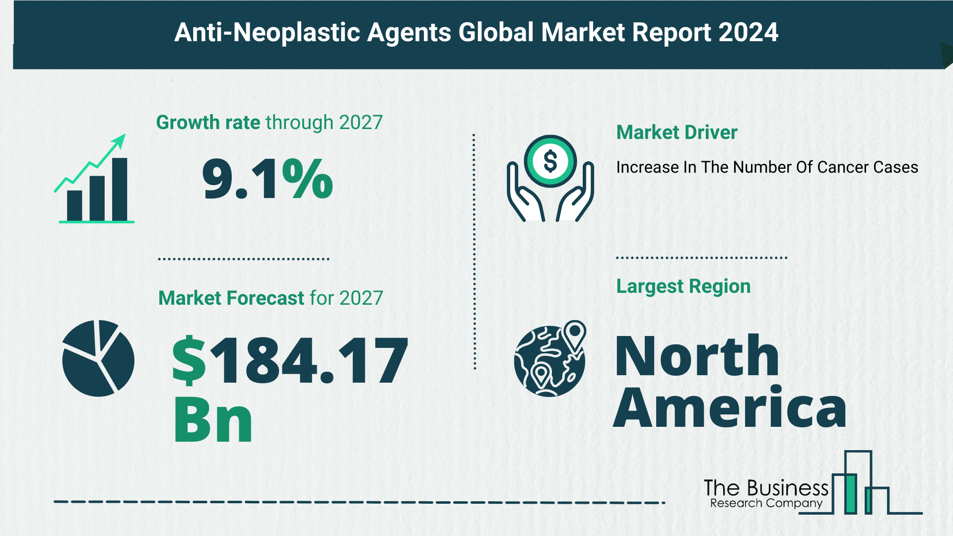 Anti-Neoplastic Agents Global Market Outlook 2024-2033: Size And Growth Rate Analysis