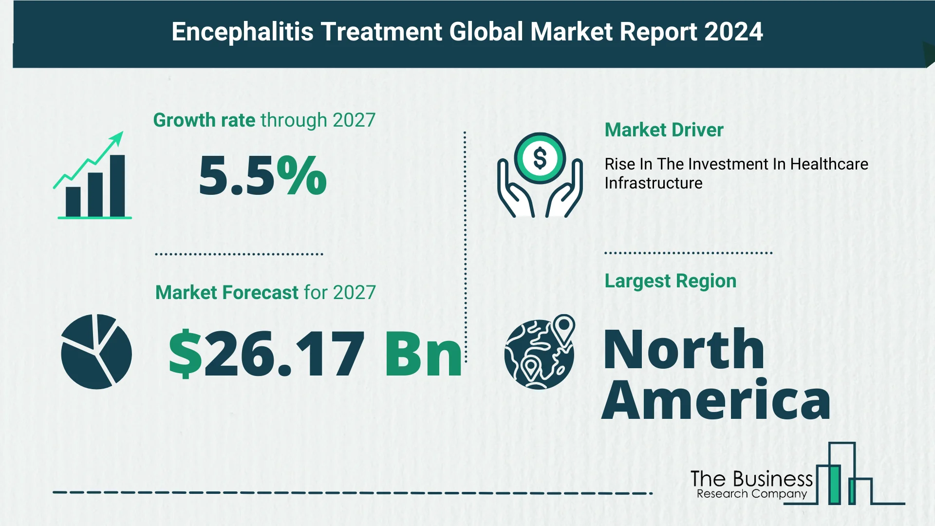 Global Encephalitis Treatment Market Size