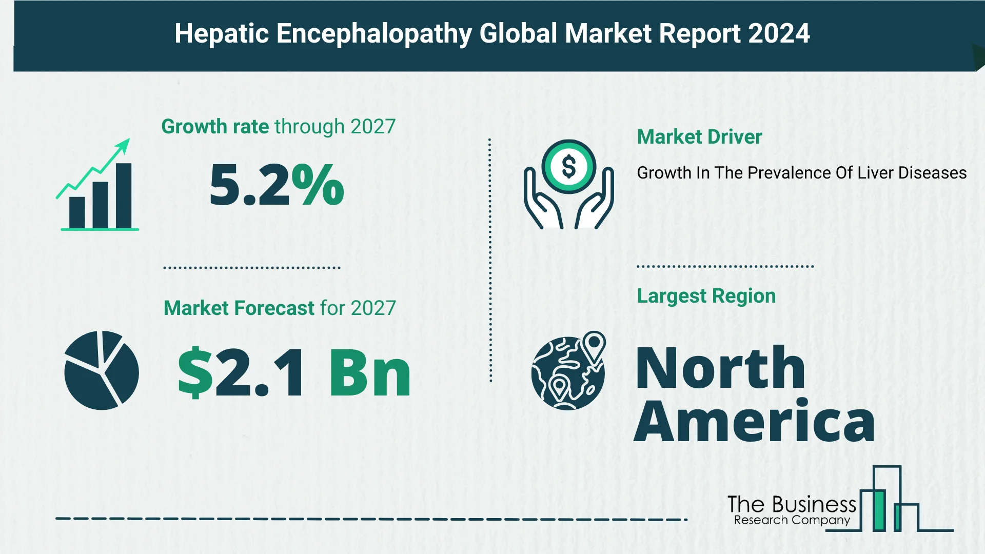 Global Hepatic Encephalopathy Market Size