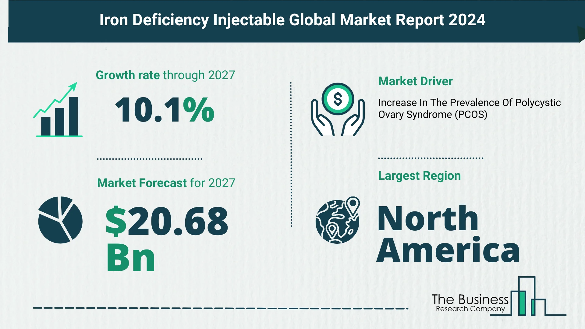 5 Key Insights On The Iron Deficiency Injectable Market 2024