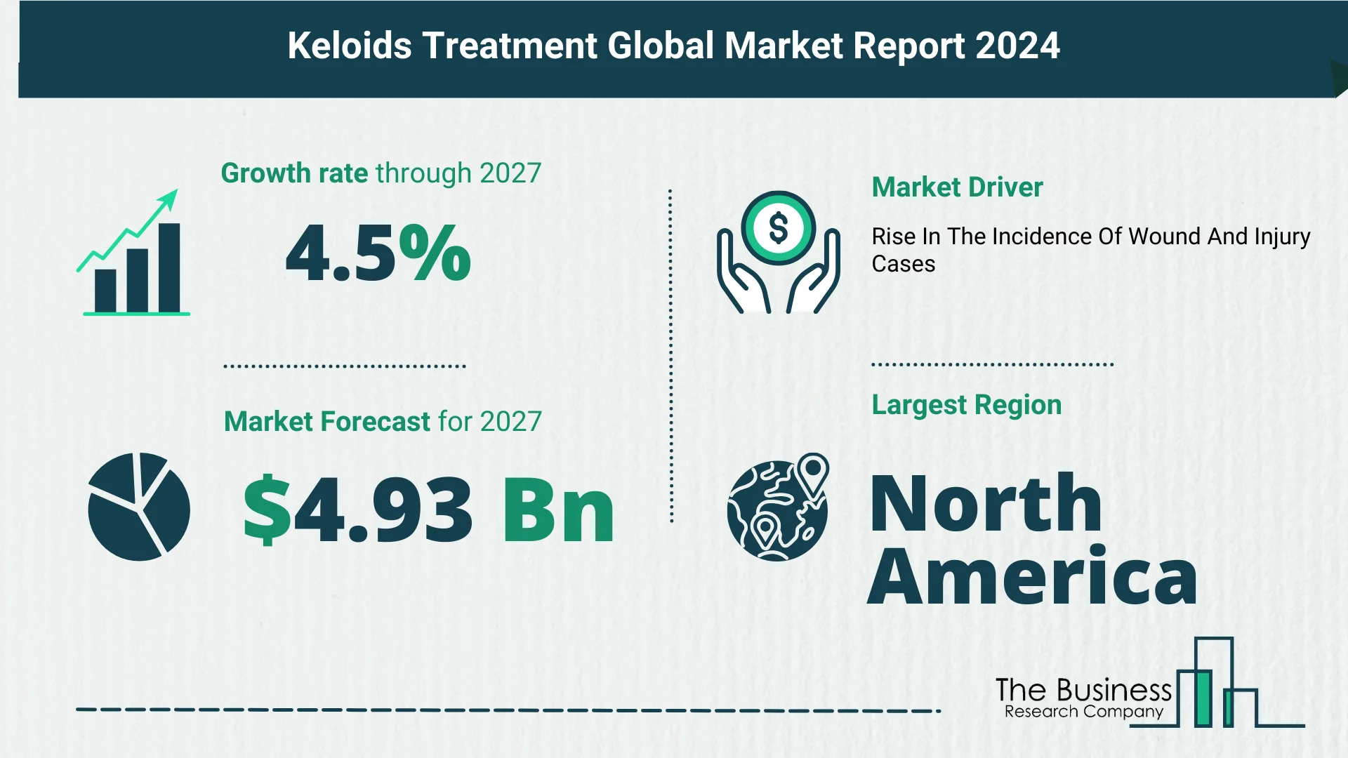 Key Insights On The Keloids Treatment Market 2024 – Size, Driver, And Major Players