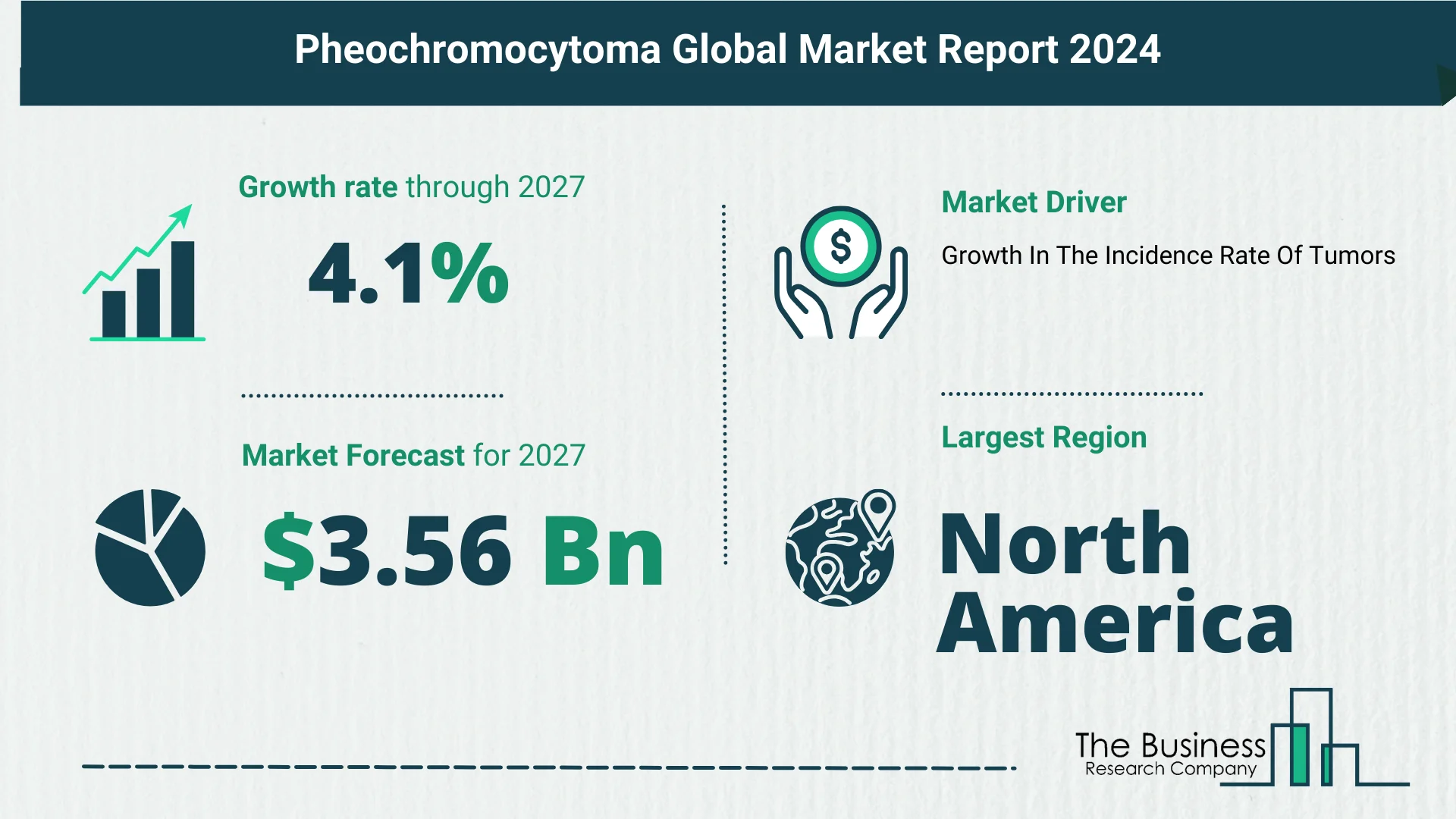 What Is The Forecast Growth Rate For The Pheochromocytoma Market?