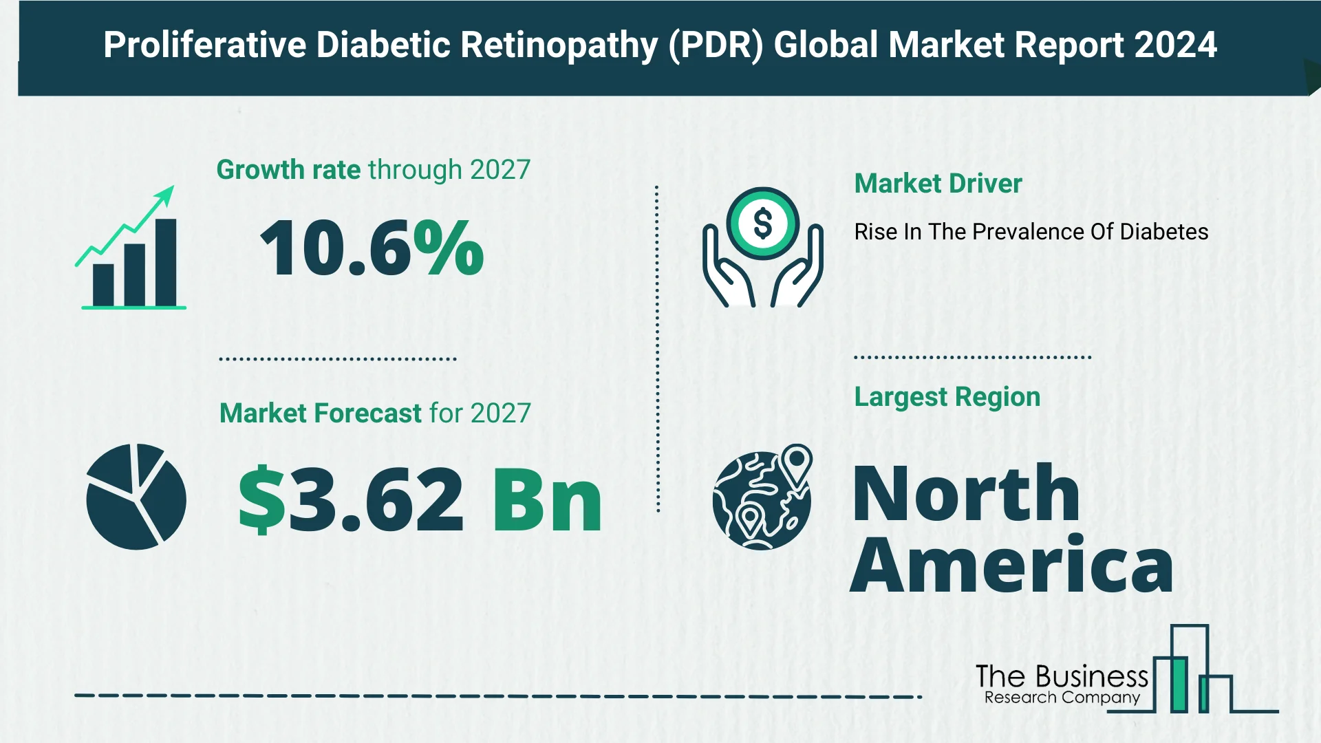 Growth Trajectory Of The Proliferative Diabetic Retinopathy (PDR) Market 2024-2033