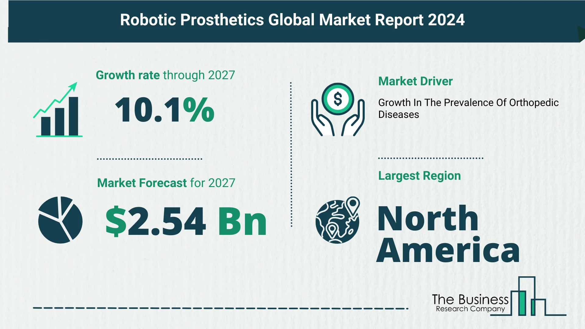 Robotic Prosthetics Global Market Outlook 2024-2033: Size And Growth Rate Analysis