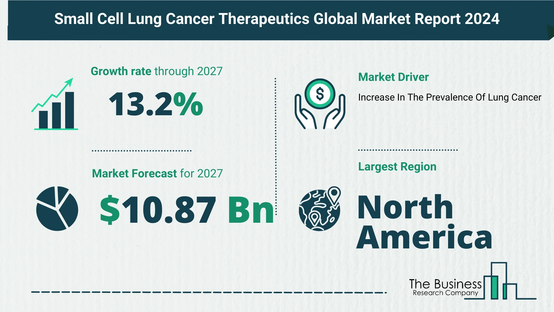 Top 5 Insights From The Small Cell Lung Cancer Therapeutics Market Report 2024