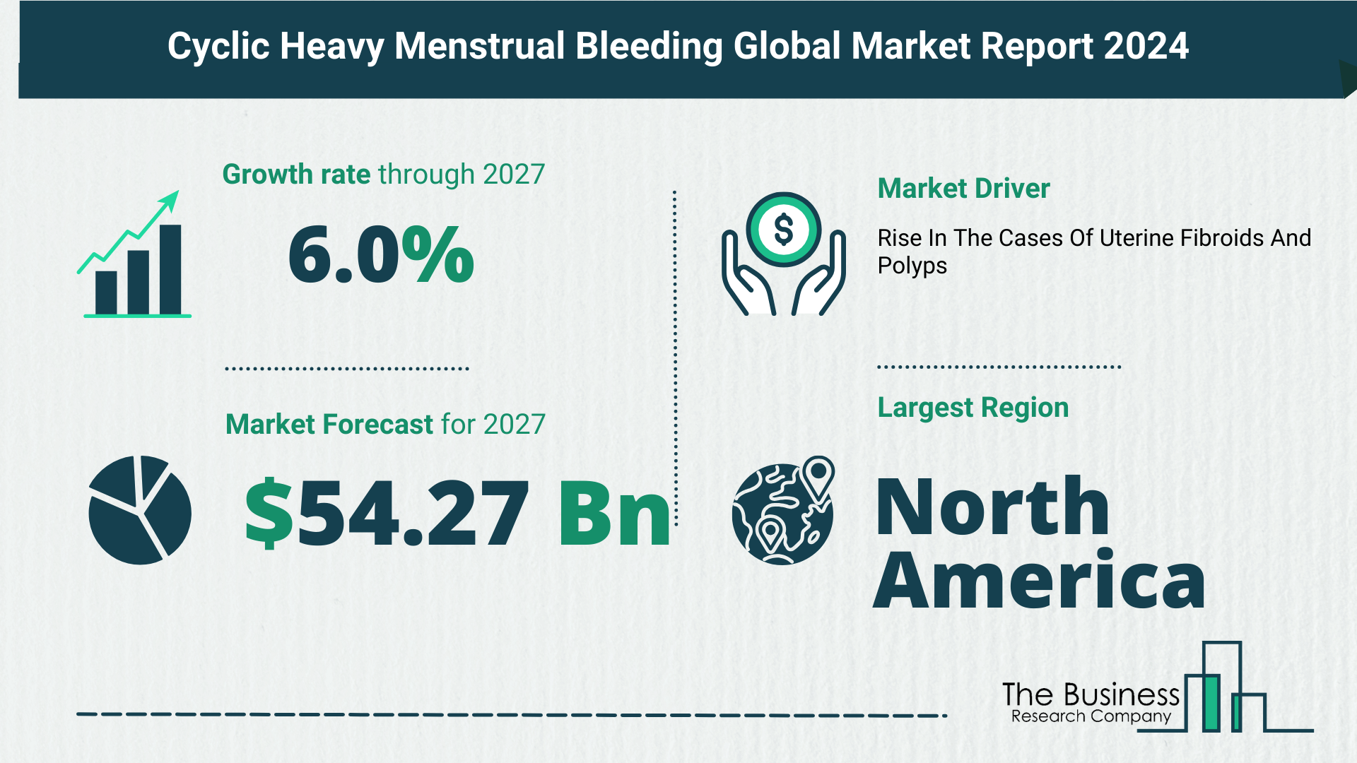 Cyclic Heavy Menstrual Bleeding Market