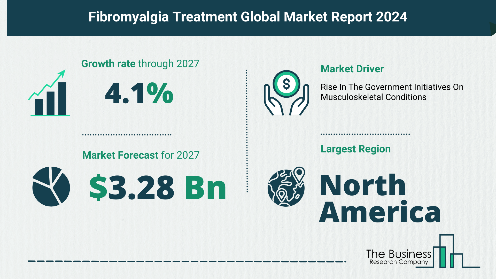 Key Trends And Drivers In The Fibromyalgia Treatment Market 2024