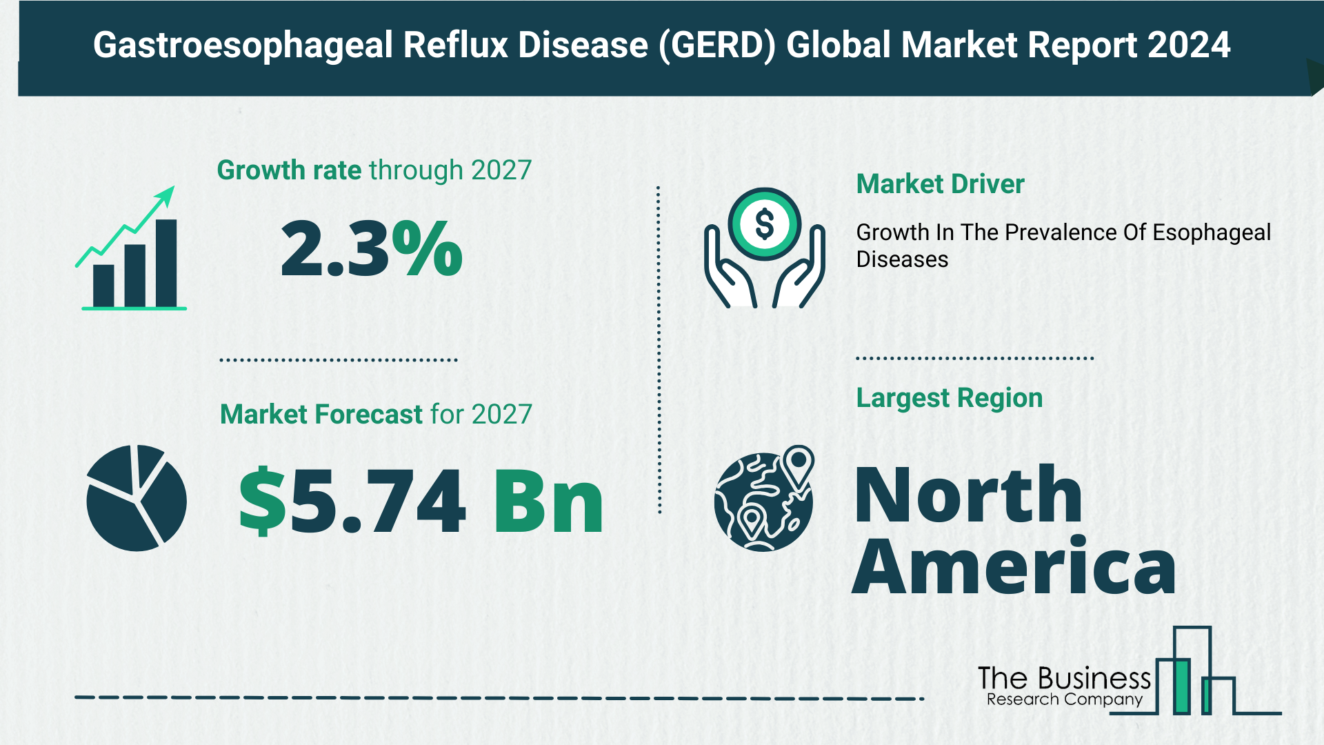 Top 5 Insights From The Gastroesophageal Reflux Disease (GERD) Market Report 2024