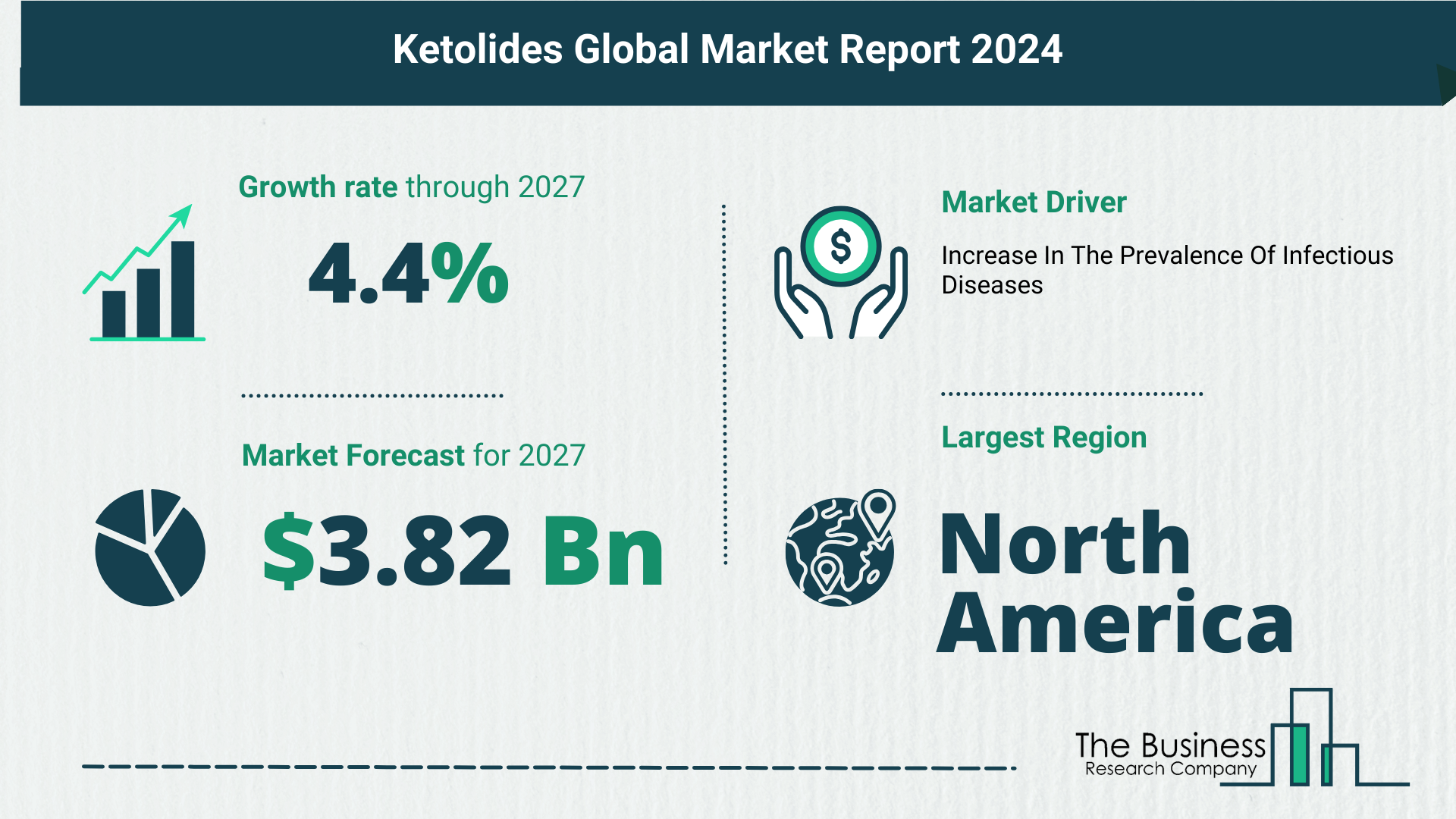 5 Takeaways From The Ketolides Market Overview 2024