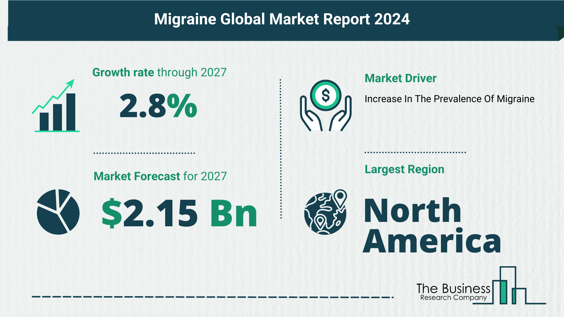 Global Migraine Market Overview 2024: Size, Drivers, And Trends