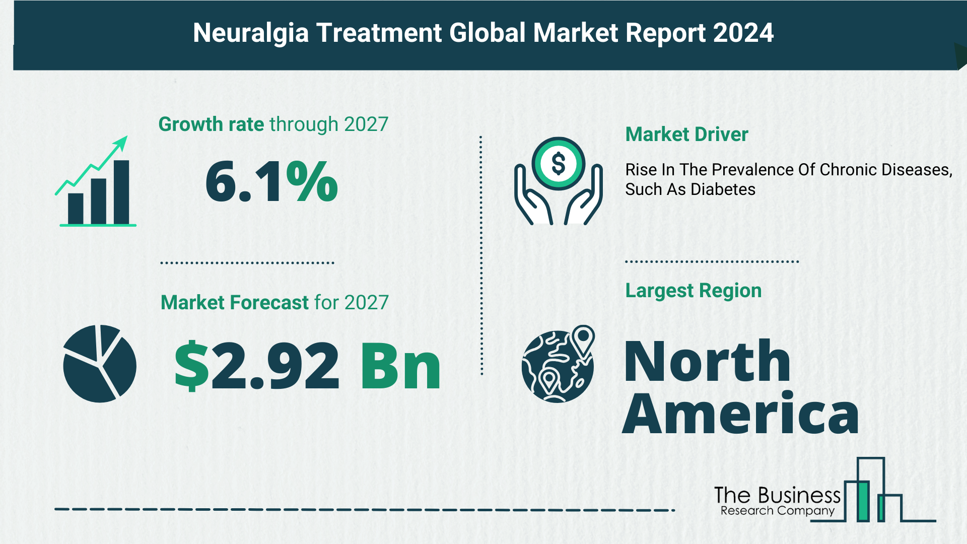What’s The Growth Forecast For Neuralgia Treatment Market Through 2024-2033?