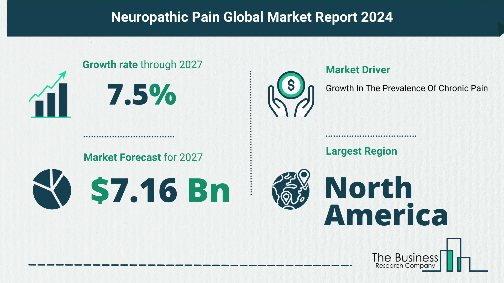 Global Neuropathic Pain Market Overview 2024: Size, Drivers, And Trends