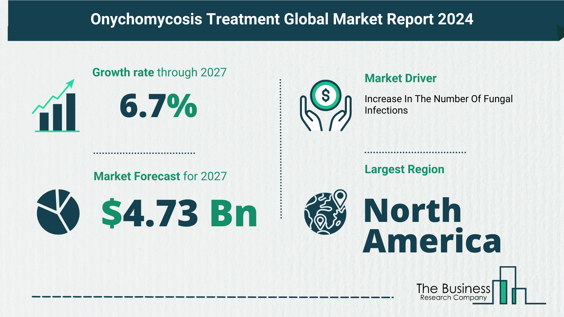 Global Onychomycosis Treatment Market Analysis 2024: Size, Share, And Key Trends