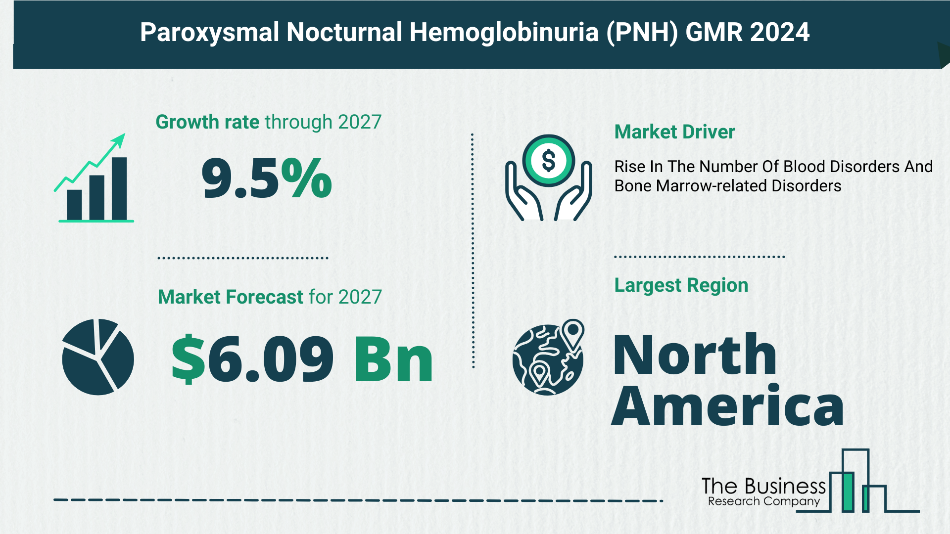 Growth Trajectory Of The Paroxysmal Nocturnal Hemoglobinuria (PNH) Market 2024-2033