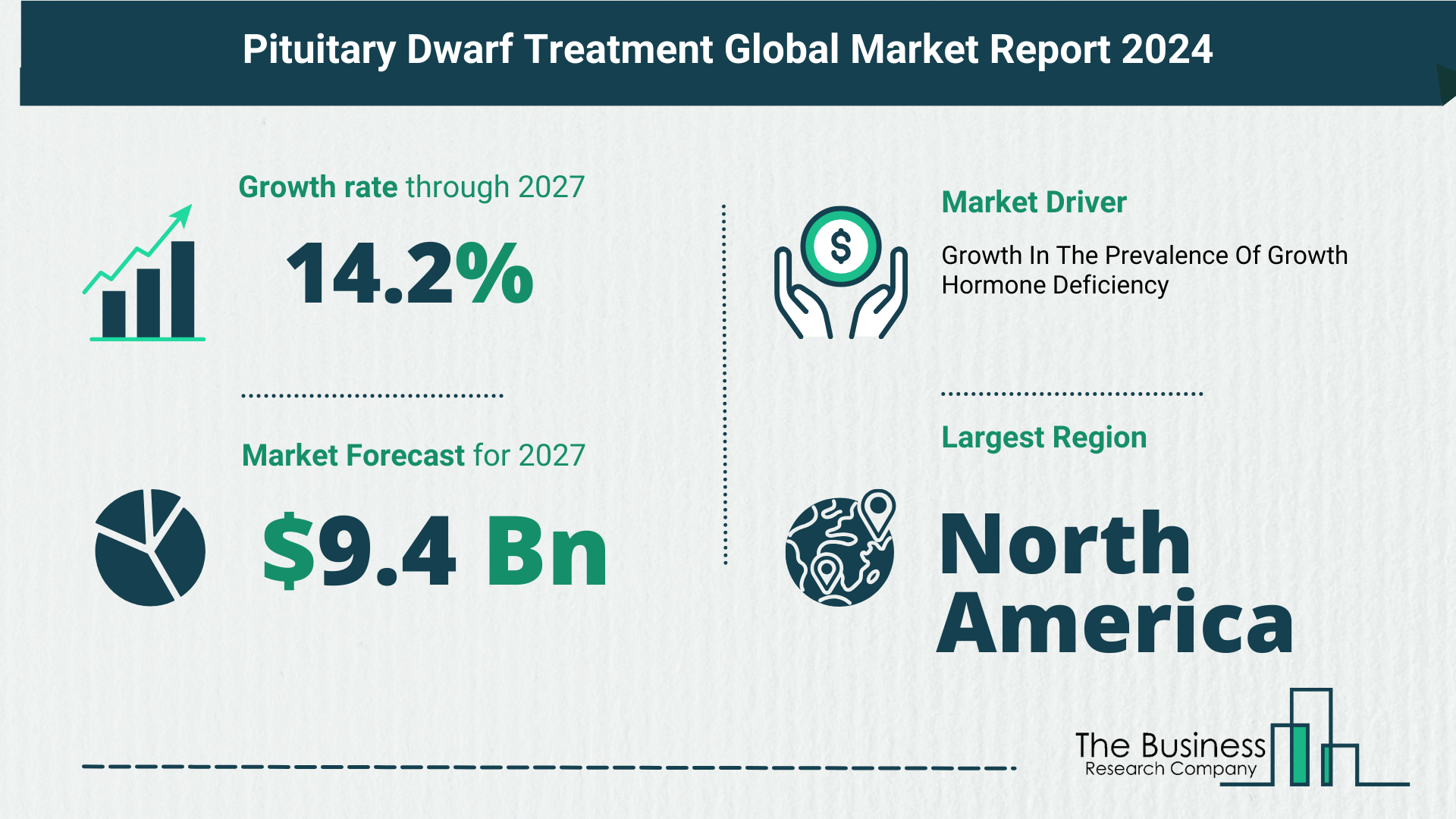 Global Pituitary Dwarf Treatment Market Report 2024 – Top Market Trends And Opportunities