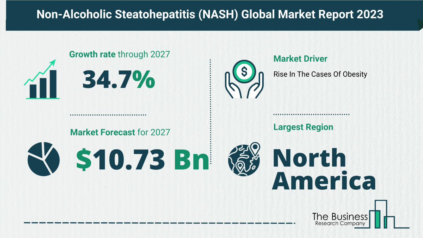 Global Non-Alcoholic Steatohepatitis (NASH) Market