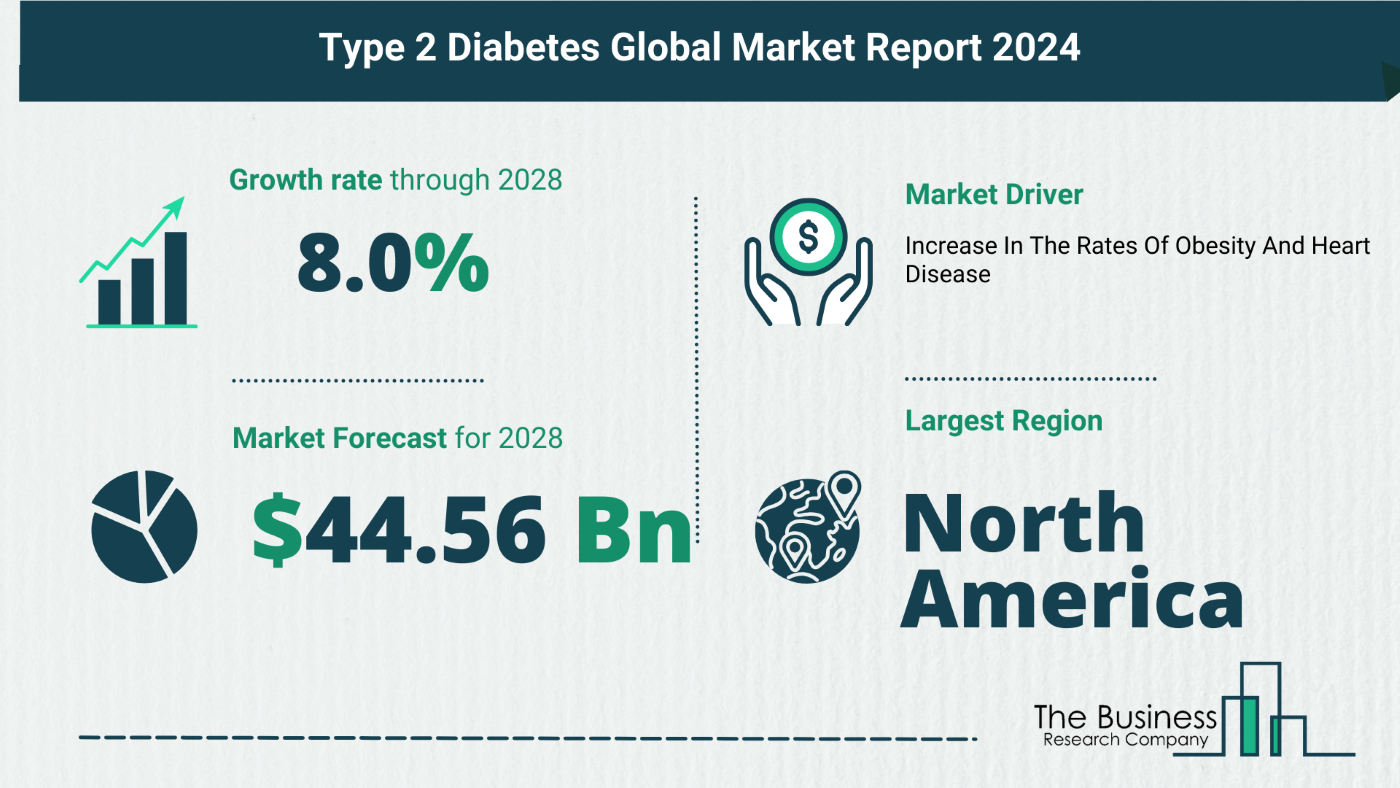 Urinary Tract Cancer Global Market Outlook 2024-2033: Size And Growth Rate Analysis