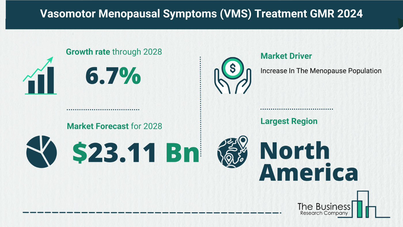 Vasomotor Menopausal Symptoms (VMS) Treatment Market Forecast 2023: Forecast Market Size, Drivers And Key Segments