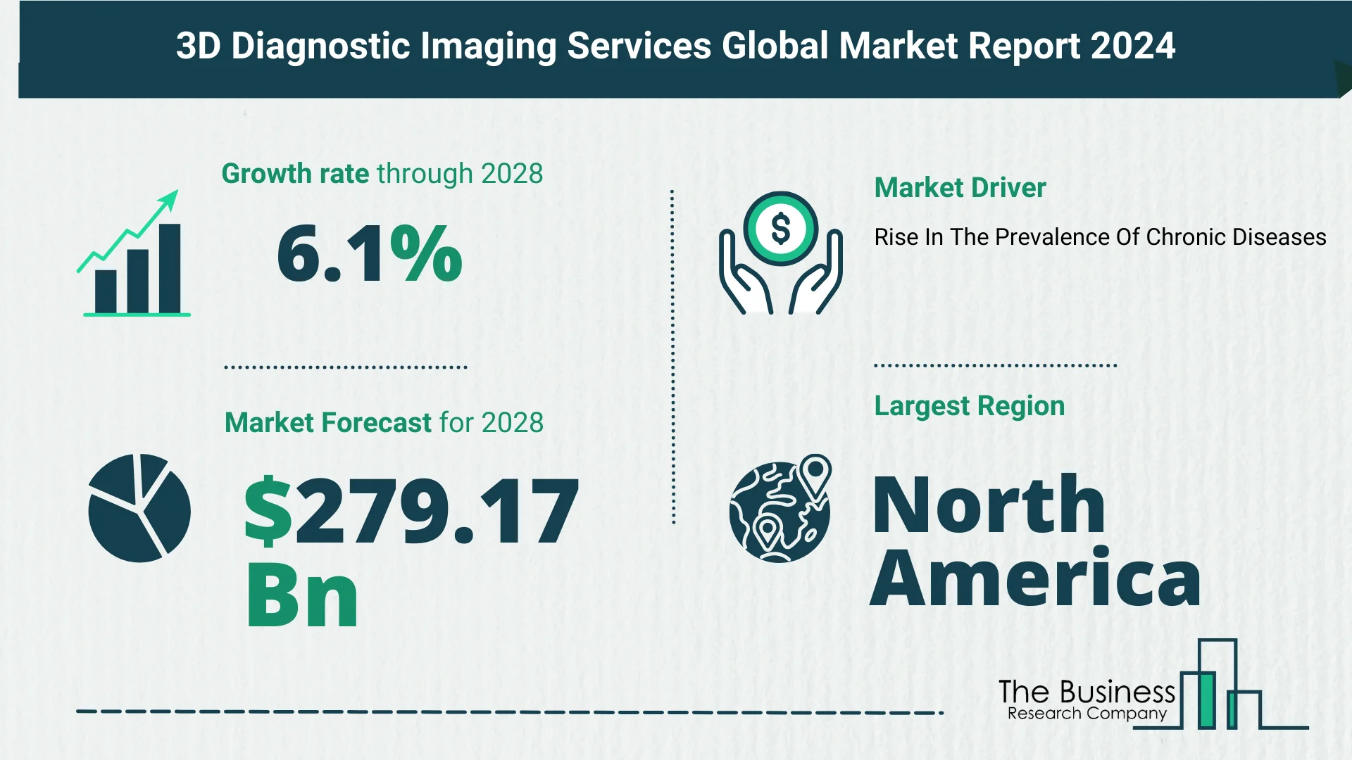 What’s The Growth Forecast For 3D Diagnostic Imaging Services Market Through 2024-2033?