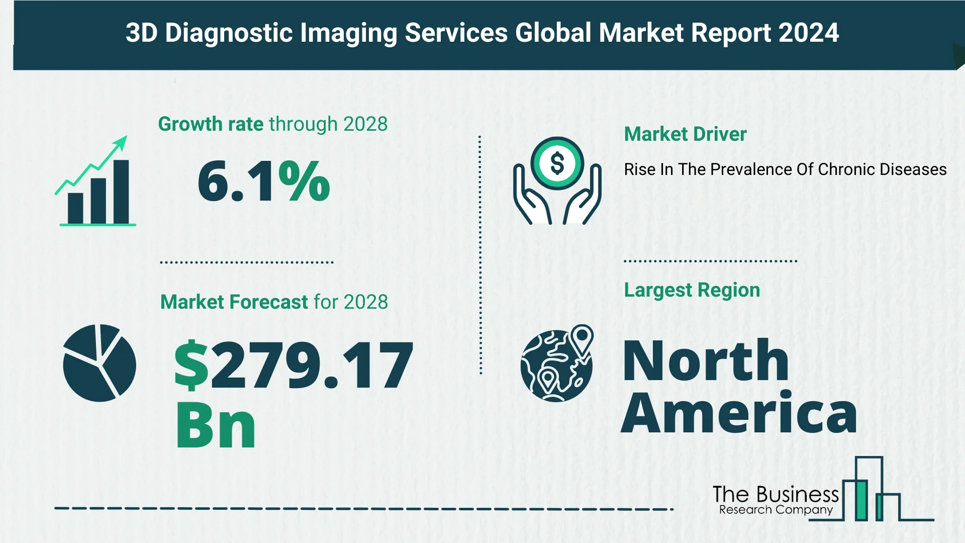 Global 3D Diagnostic Imaging Services Market Size