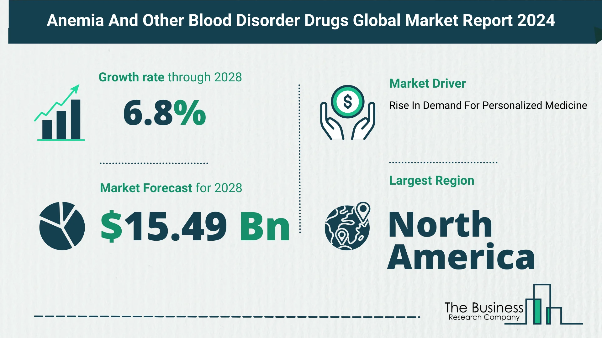 Global Anemia And Other Blood Disorder Drugs Market Size